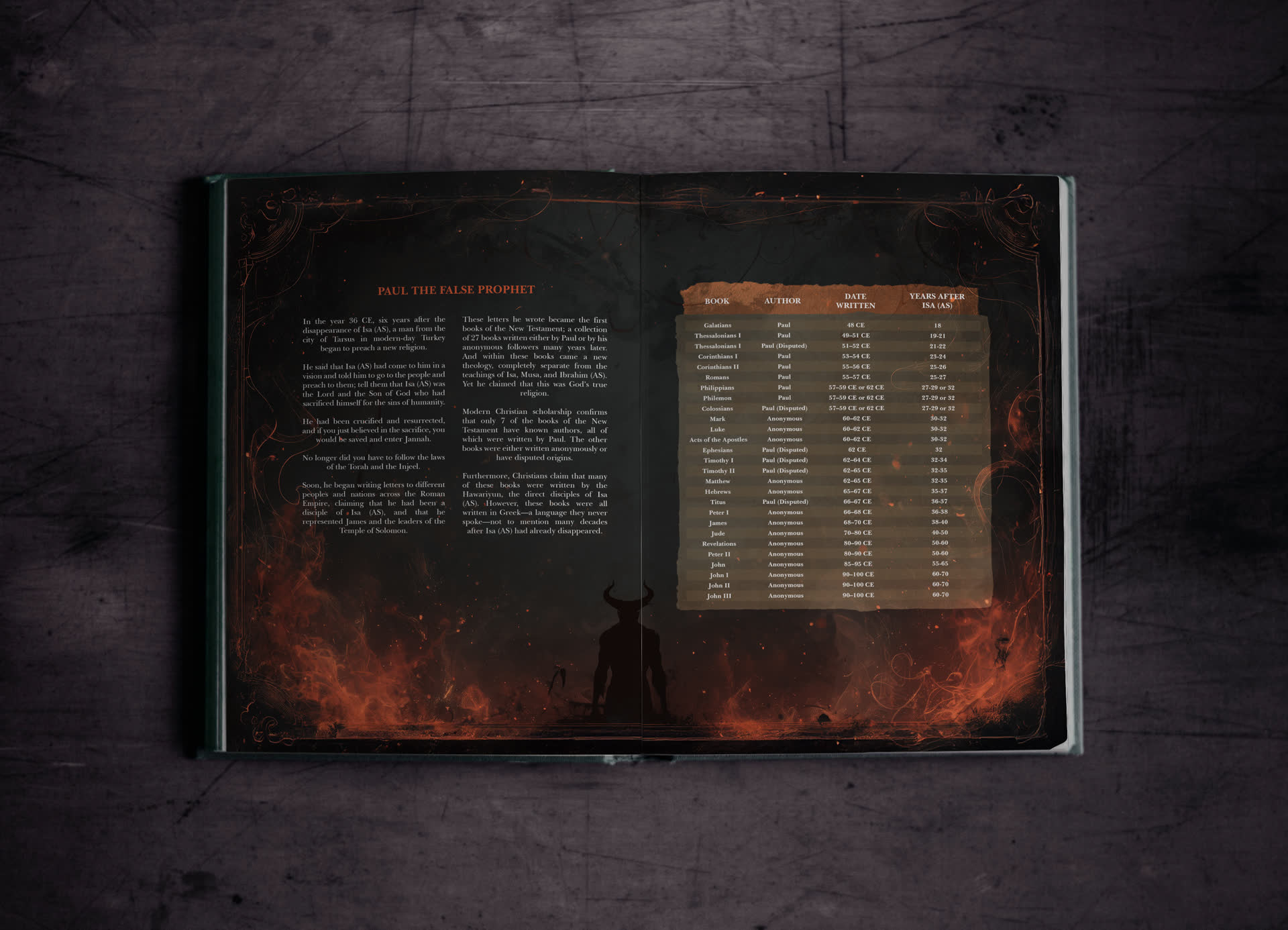 Paul the False Prophet